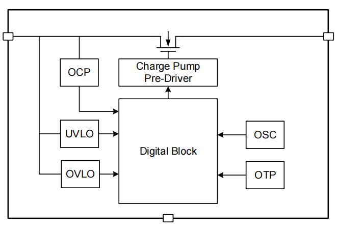 过压保护(OVP/OCP)